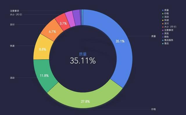 掌握PPT分析数据图表,让观点更直观,让结果更有说服力