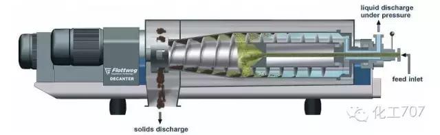 卧式离心机的基本结构及工作原理,卧式刮刀离心机工作原理视频