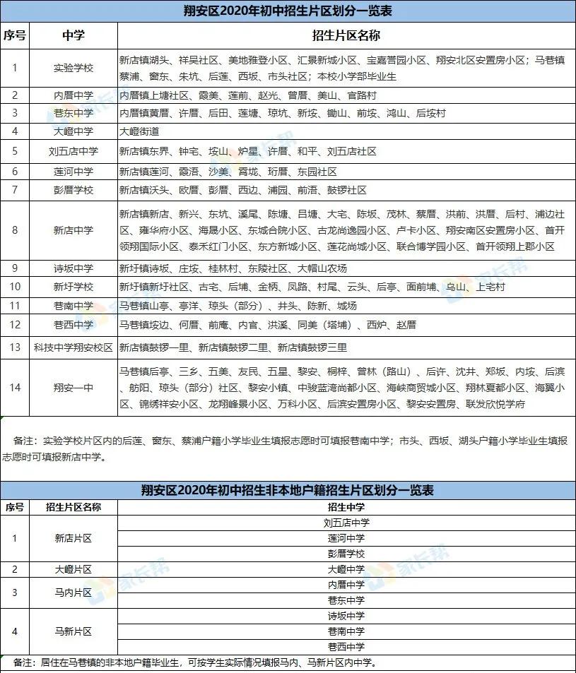厦门各板块学区房有哪些,厦门哪里的房子最值得购买