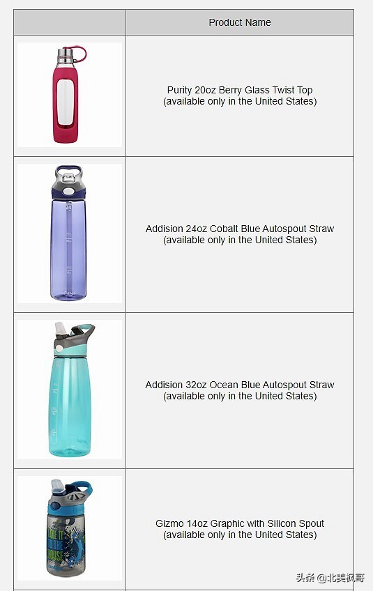 加拿大危险举措,加拿大食品安全存在问题有哪些