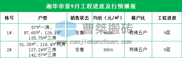 郴州新楼盘规划图,郴州楼盘6月施工进度