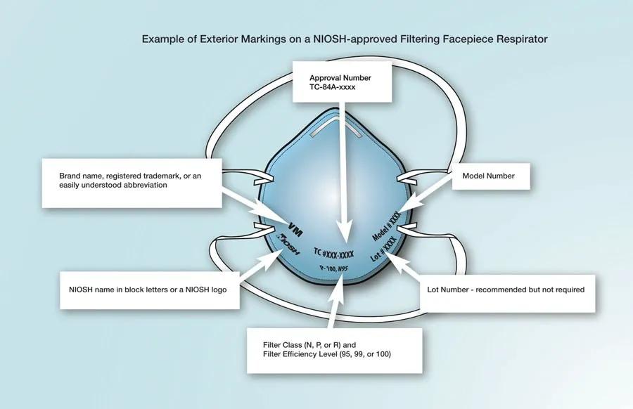 假冒n95口罩,上海查获1384箱涉嫌假冒的n95口罩