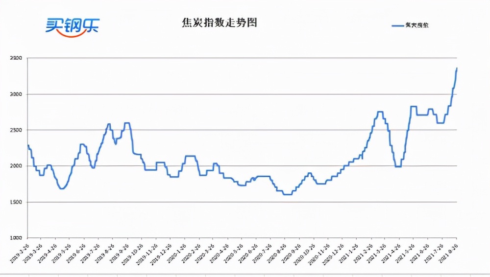 买钢乐最新新闻,江苏买钢乐不锈钢股票