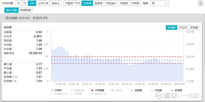 真正价值投资应该选择港股,您对港股投资价值的看法