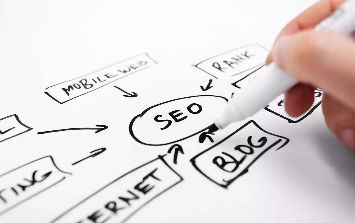 sem和seo哪个是收费的,电商seo和sem如何配合