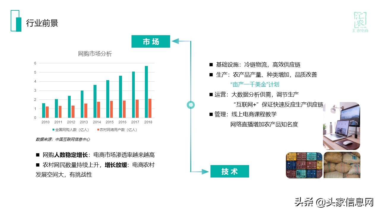 一份完整的电商运营方案计划书,农村电商计划书