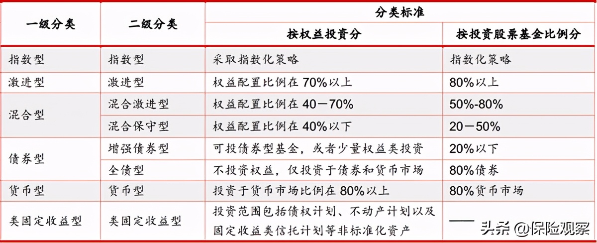 投连险收益回撤盈利账户仅三成,投连险收益