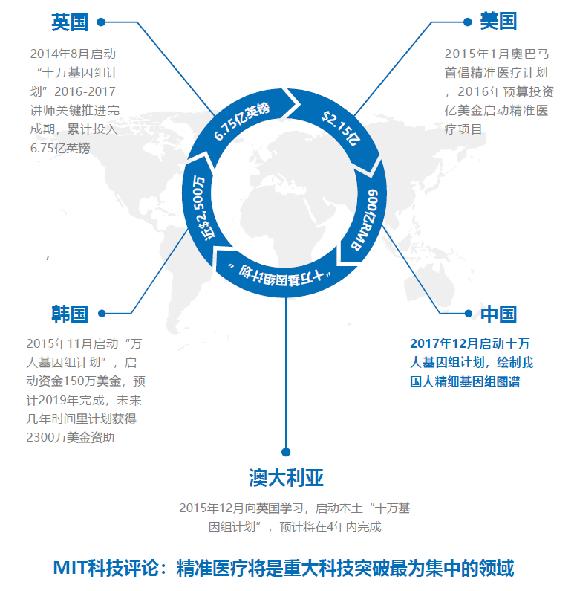 基因检测精准用药国际最高标准,抗抑郁精准用药基因检测报告