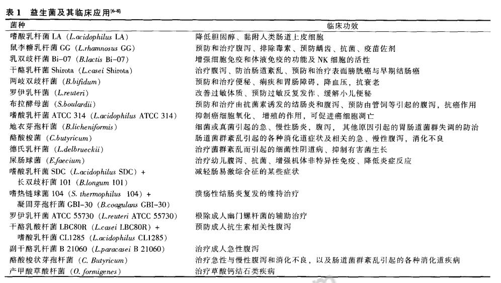 哪些益生菌有临床试验,国家认可的10种益生菌
