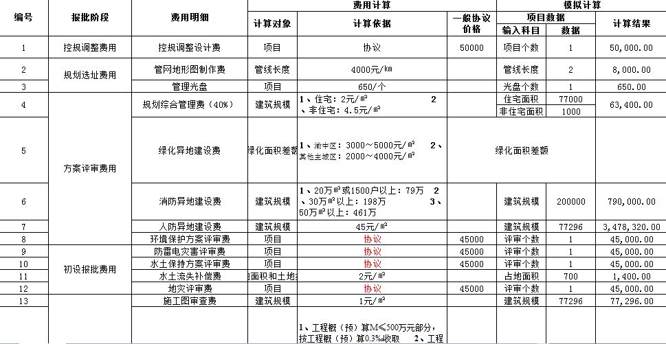 一张拿地测算表,无尽加班路