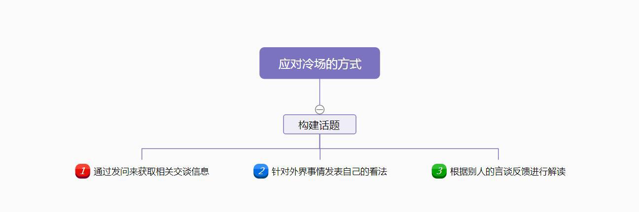 如何锻炼4岁口才表达能力,锻炼口才和表达能力的视频