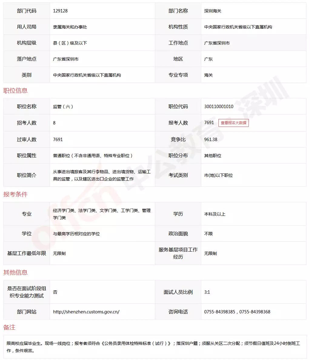 深圳海关国考待遇,国考历年深圳海关入面分数