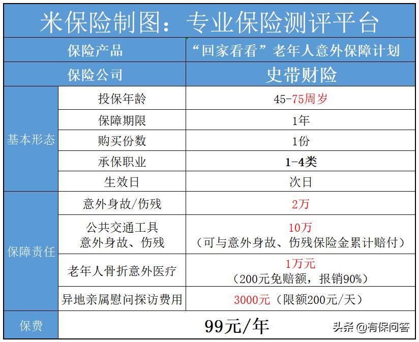 给老人买意外险要检查身体吗,带老年人出去游玩需要买什么保险