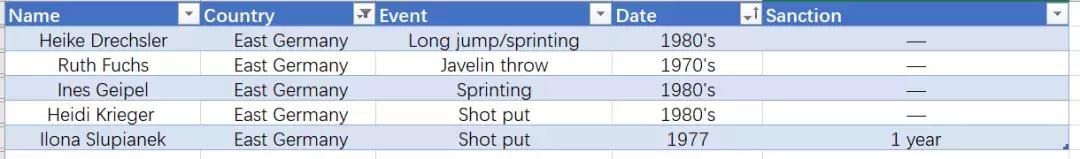药神打架,药检官孙杨事件后续