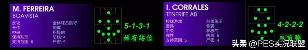 瓜迪奥拉变阵冷门阵型！新增3名高等级小妖！实况周中更新汇总