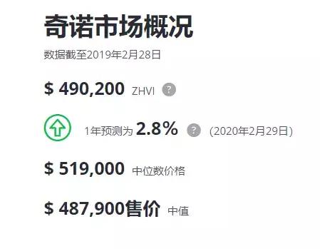 新房推荐优质学区住房,新房经典特价房供您选择