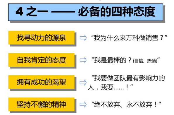 缃笟椤鹃棶鍩硅鏁欑▼,涓囩缃笟椤鹃棶鍩硅