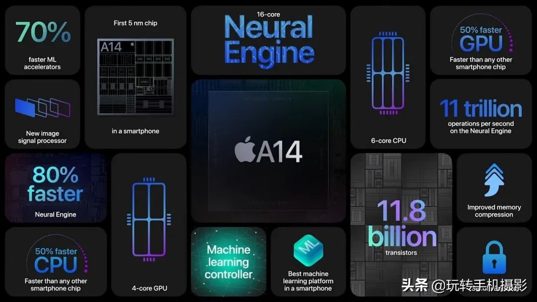 iphone12手机拍照测评,iphone12系列拍照测评