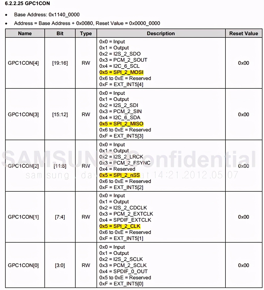 spi协议代码通信的详细讲解,spi协议内部结构