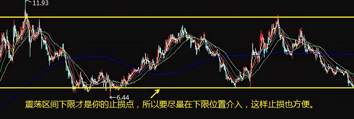 股票止损操作流程,股票设置止盈止损怎么操作