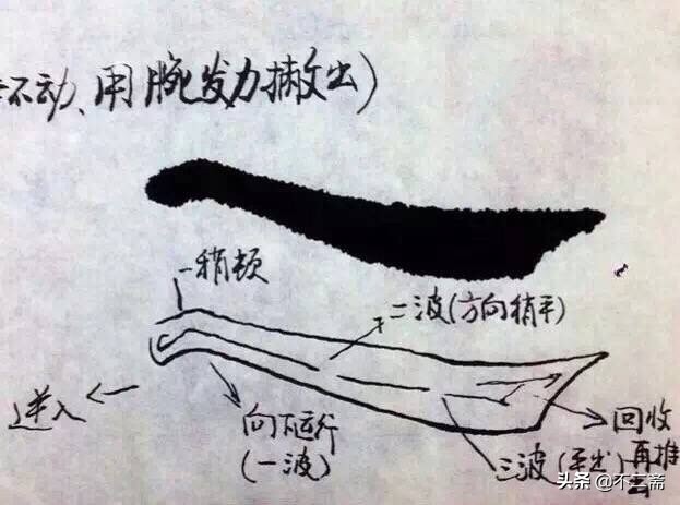 学书法的20个实用练习方法分享,书法的基本功和练习方法