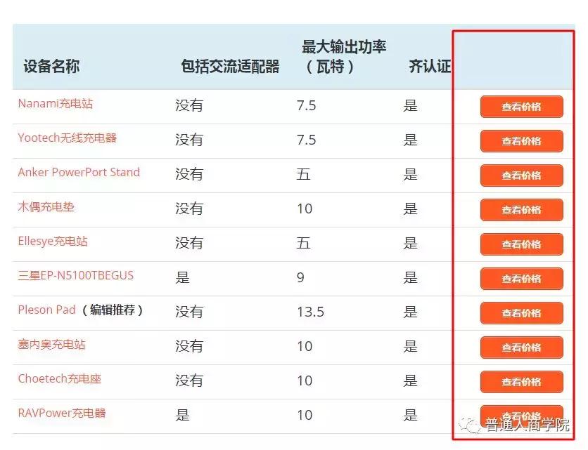 亚马逊电商爆款利润怎么样,淘宝亚马逊怎么做代购赚钱