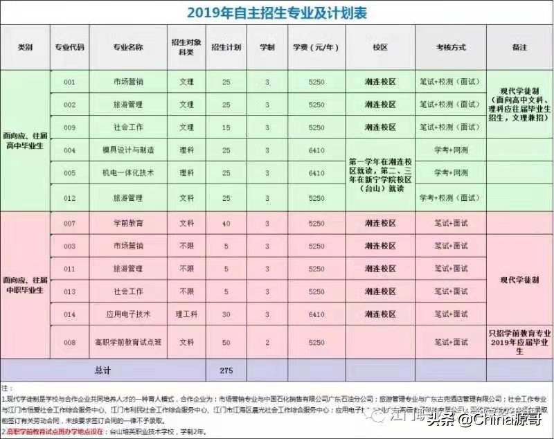江职好吗,江职职业教育中心