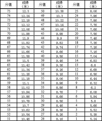2021年广东体育类统考,广东省2020年普通高中体育考试
