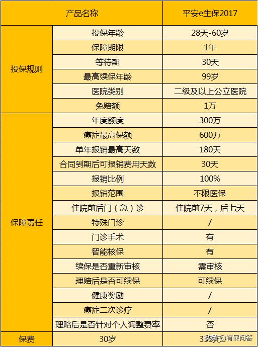 平安e生保怎么样值得购买吗,平安e生保2020怎么样