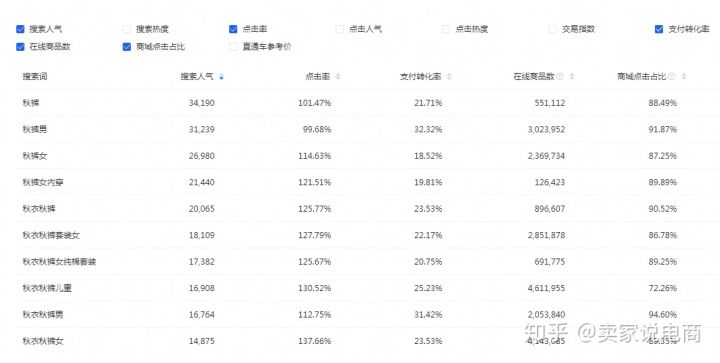 新手小白如何在淘宝开网店,新手如何开淘宝店铺流程