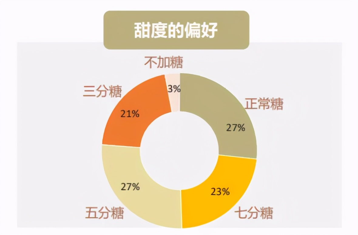做饮品用哪种糖,用qq糖做饮品