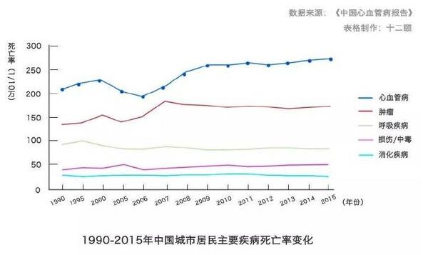 每12秒就夺走1人生命！这个“杀手”就在我们身边，千万要注意