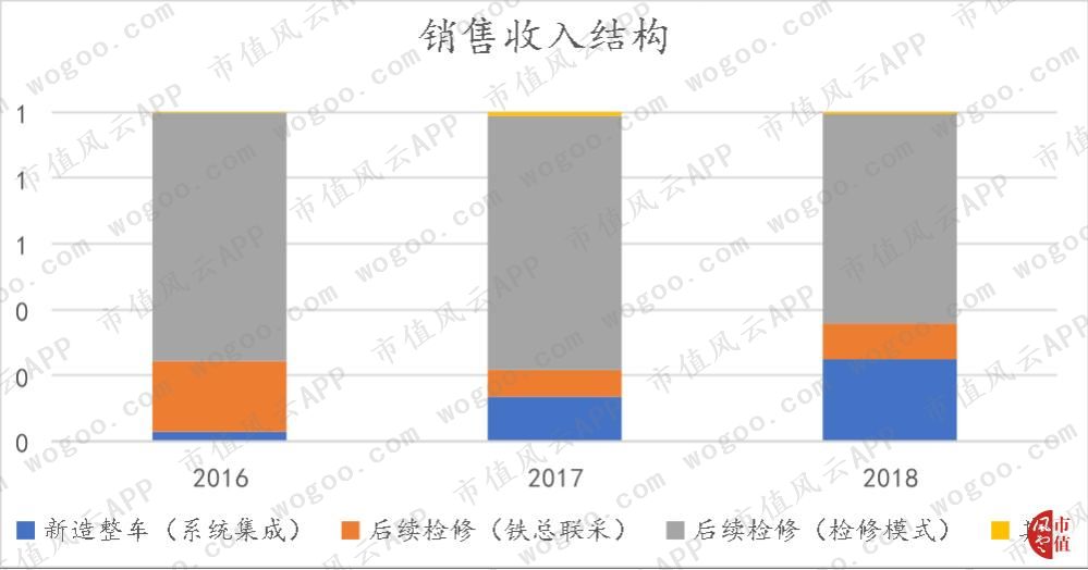 天宜上佳：动车组制动系统闸片国产化的开拓者，铁总为第一大客户