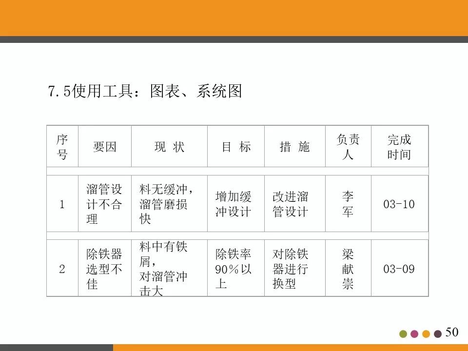 ppt分享活动策划书,ppt分享讲什么