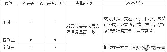 *票开**方不是合同签订方,这票能收?