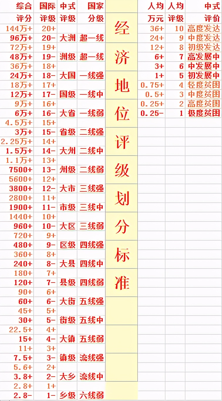 2020年世界200个国家人均GDP排名