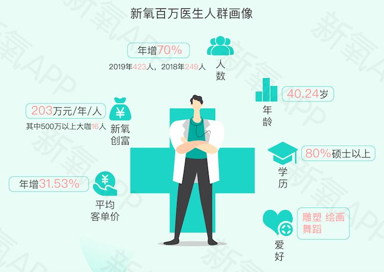 鏂版哀鍖荤編鍖椾含,鏂版哀鍖荤編2019