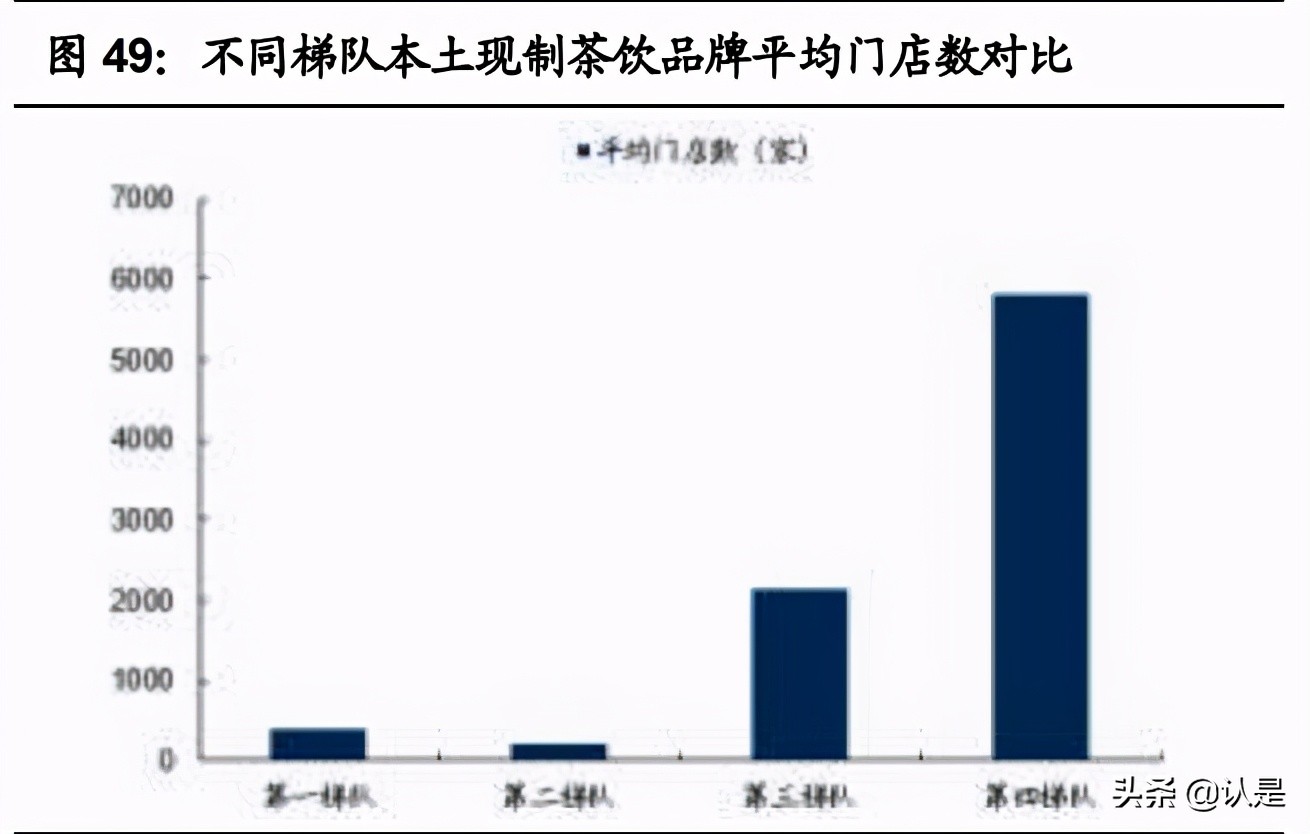 茶饮咖啡深度分析,咖啡与新式茶饮