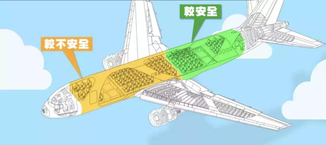 航空选座指南,国际航空值机选座攻略