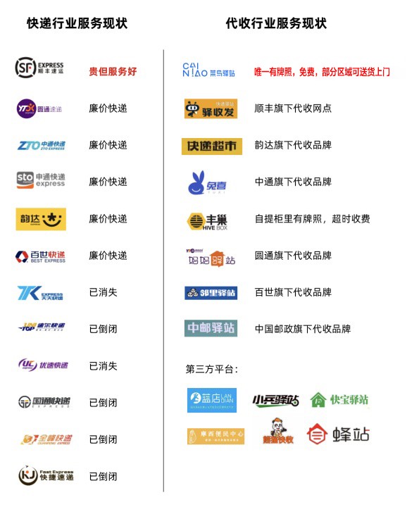 菜鸟驿站垄断末端市场,菜鸟驿站服务覆盖范围