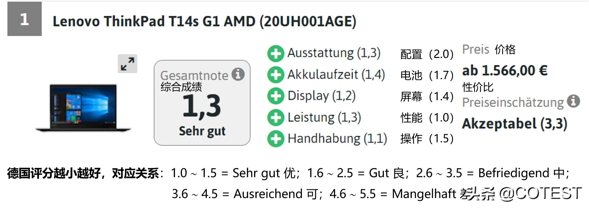 2019性价比最高笔记本电脑的评测,十款性价比最高的笔记本电脑