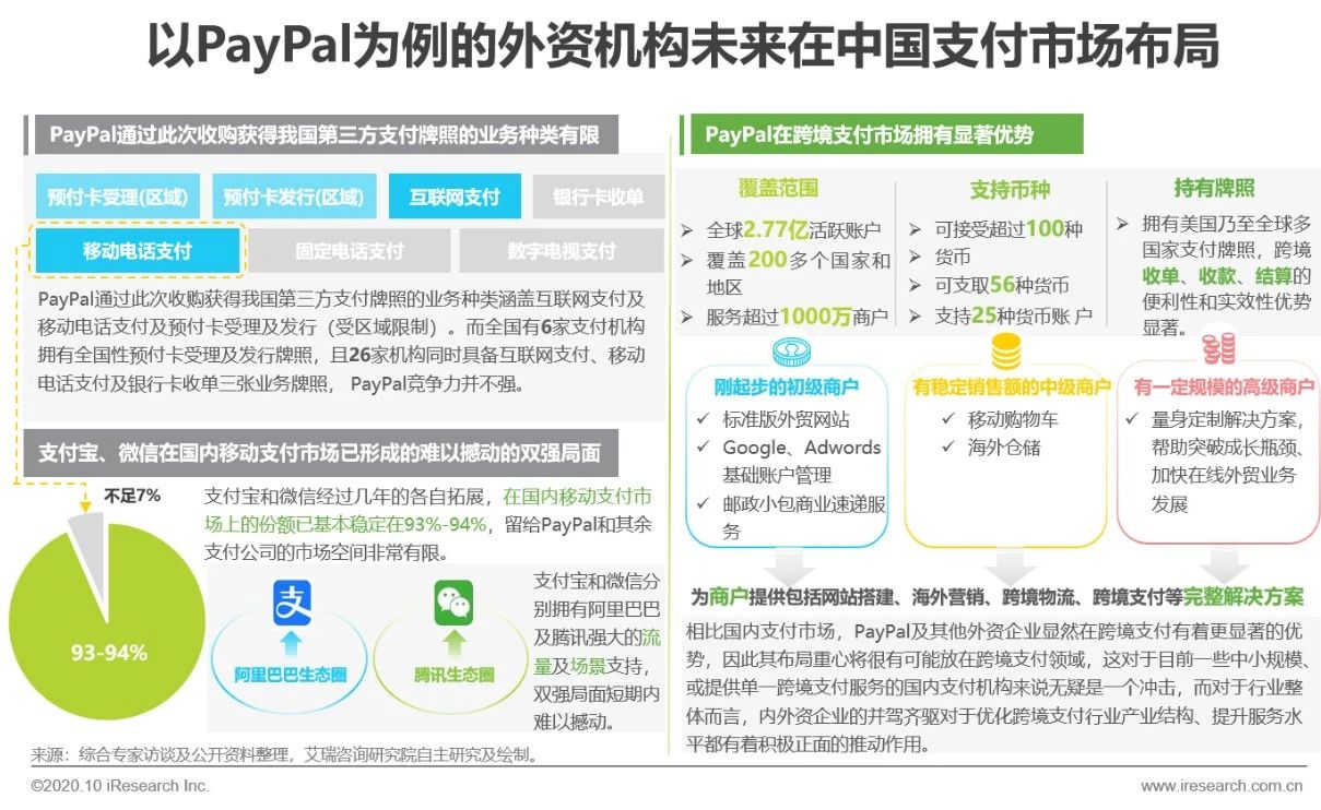 跨境支付的发展现状,跨境支付行业前景和趋势