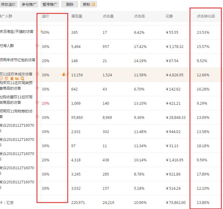 关于店铺标签的一些深度解读,如何用超级推荐店铺人群标签