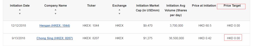 专业机构的业余时刻：博力达思做空中新控股前后