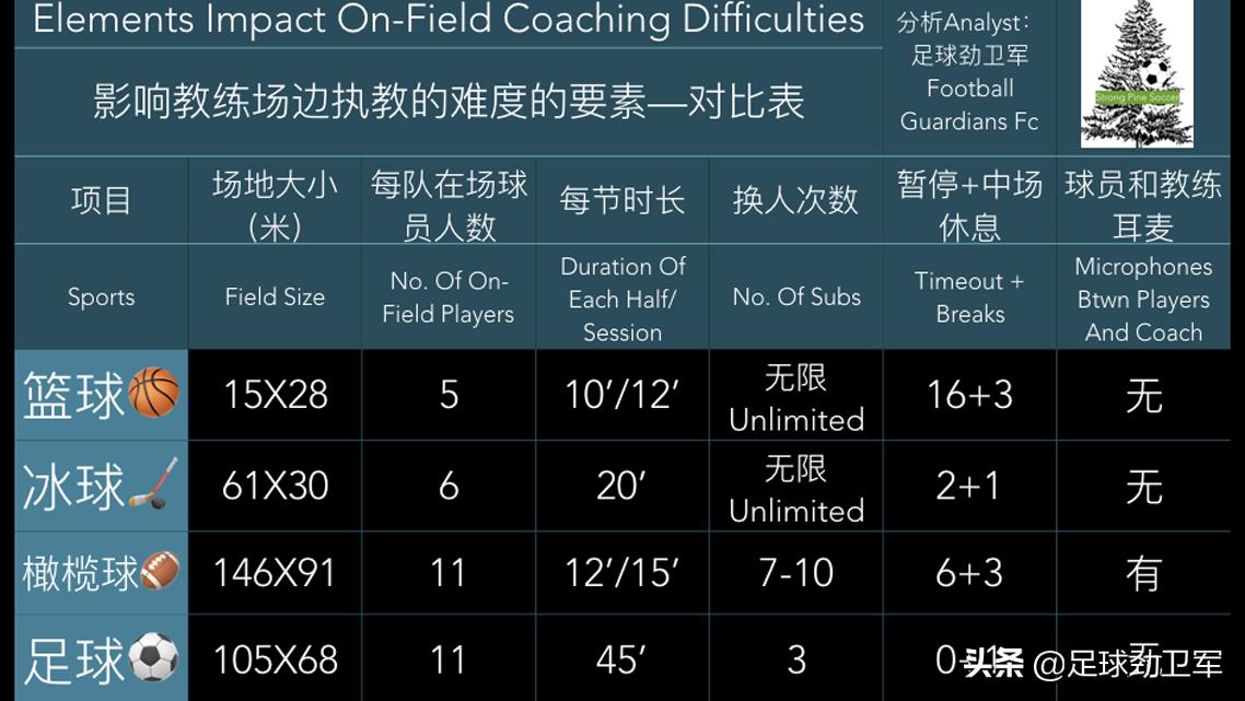 足球瓜迪奥拉战术,足球是踢硬的还是踢软的