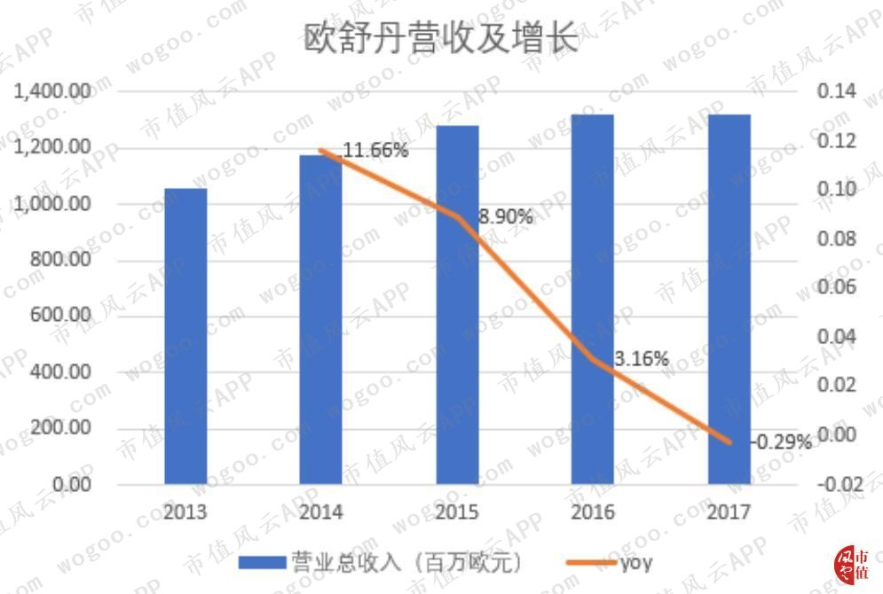 个护品牌趋势,个护产品品牌排行