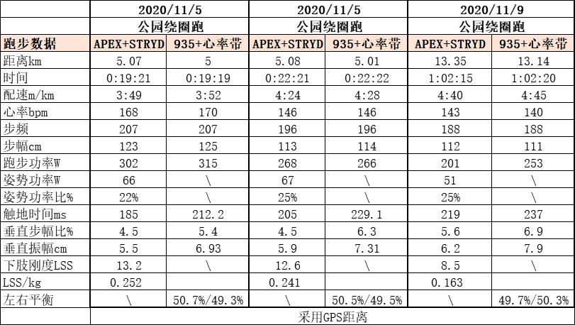 跑步功率的数值,跑步功率正常范围