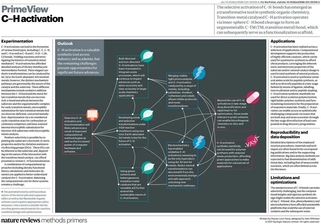 自然期刊封面,最新自然期刊