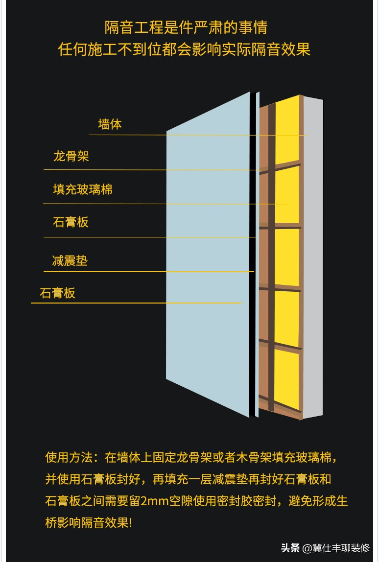 房间门怎么隔音最好,房间靠电梯如何隔音