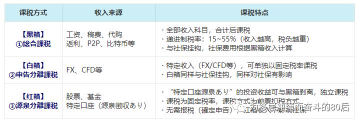 日本课税和纳税,日本课税是什么意思